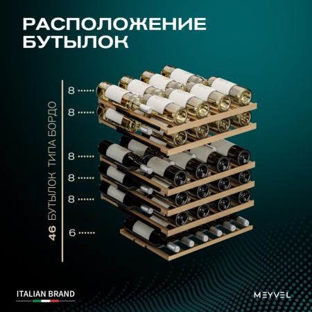 Винный шкаф Meyvel  MV46PRO-KBT2 двухзонный под столешницу