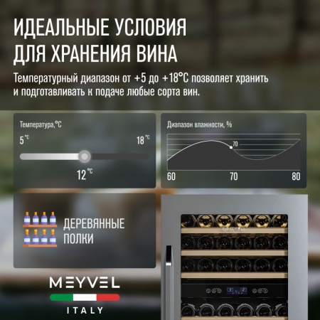 Винный шкаф Meyvel MV42-KSB2 двухзонный встраиваемый в колонну