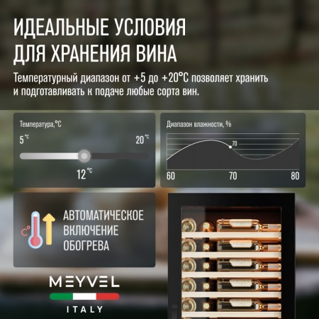 Винный шкаф Meyvel MV110-KBT2 компрессорный двухзонный